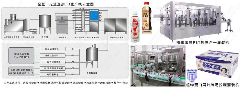 植物蛋白飲料生產(chǎn)線(xiàn)設(shè)備