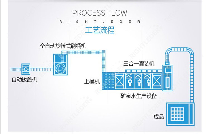 全自動500ml塑料瓶裝每小時6000瓶礦泉水生產(chǎn)線工廠設(shè)備請找溫州科信